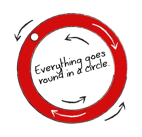La roulette - Il cerchio