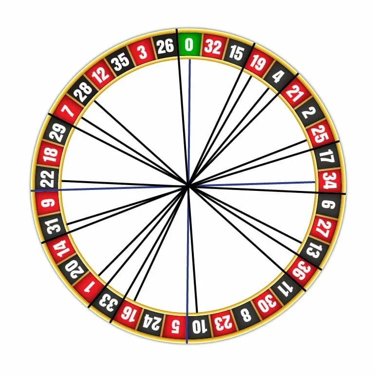 Connessioni esterne