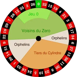 Le opzioni della ruota