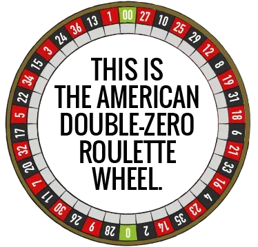 Roulette americana